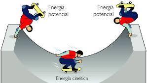 ENERGIA