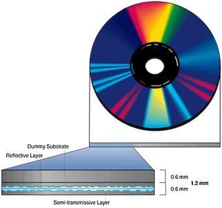DVD-ROM contiene dati e viene letto da un drive DVD- ROM collegato ad un PC Esistono anche le versioni registrabili (DVD-R, DVD-RAM, DVD-RW, DVD+RW) La differenza è simile a quella tra i CD audio
