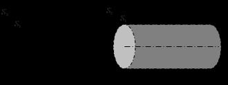 Onde nei fluidi e nei solidi (2): Si chiama FRONTE D'ONDA (o superficie d'onda) l'insieme di tutti i punti dello spazio in cui, ad un certo istante t fissato,