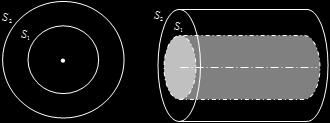 Esempi tipici di onde longitudinali Onde piane, sferiche e cilindriche Onde piane: propagazione in un tubo cilindrico alimentato ad una estremità da un disco