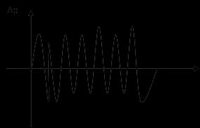 Valore medio efficace (RMS) di p (2): Inoltre, quando la forma d onda è complessa, diventa ambigua la definizione dell ampiezza media del segnale da analizzare, e l uso del valore istantaneo