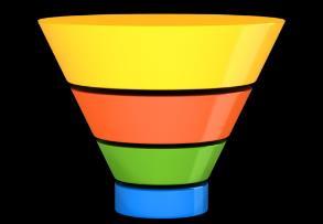 Resource Management Capacity Planning Scheduling Assignment