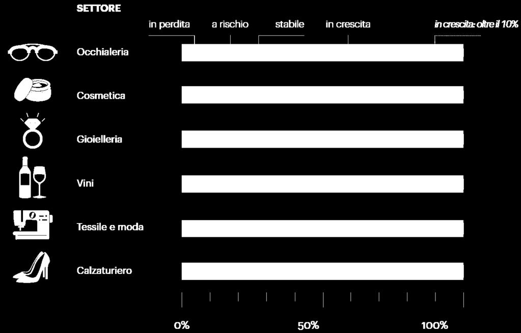 ANALISI DI BILANCIO: CONFRONTO FRA