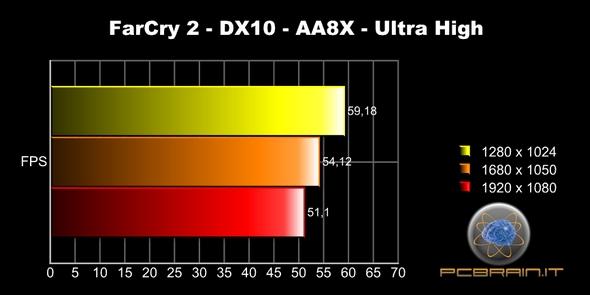 ottnr s dl l'2t utility rissti softwr Uncor tnuto f vri colli Furrk sgnr rtivi nll' vnto risoluzioni CPU bottigli.