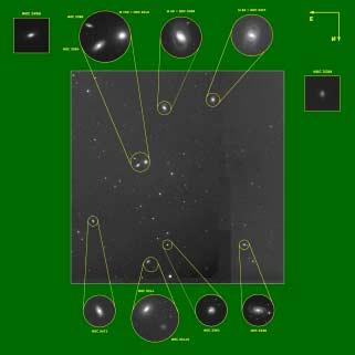 In realtà, quest'ultima galassia si colloca alquanto ai margini del gruppo, a sud, assieme a M95 Figura 1.