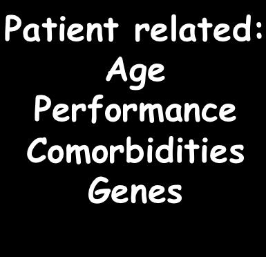 related: Age Performance Comorbidities Genes Disease