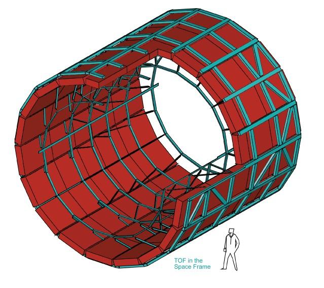 I principali rivelatori di ALICE: Per identificare le particelle: TOF e TRD 15 Time of Flight Resistive Parallel Chamber (condensatore) misura il tempo di volo delle particelle