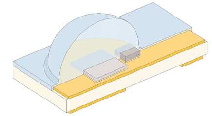 Struttura di un LED di potenza p-gan Contact Layer p-algan e - Blocking Layer I LED sono sistemi complessi: Chip di semiconduttore (AlInGaN) Specchio riflettente