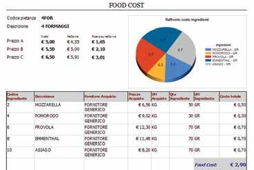 RICETTE E FOOD COST Il Food Cost è una rappresentazione grafica che permette di visualizzare il costo complessivo degli ingredienti che compongono una determinata pietanza che viene venduta, in