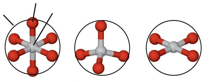 Esempi: un metallo in soluzione acquosa (coordinato da molecole