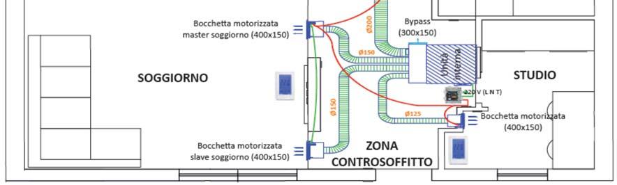 verso il basso, al fine di corrispondenza della