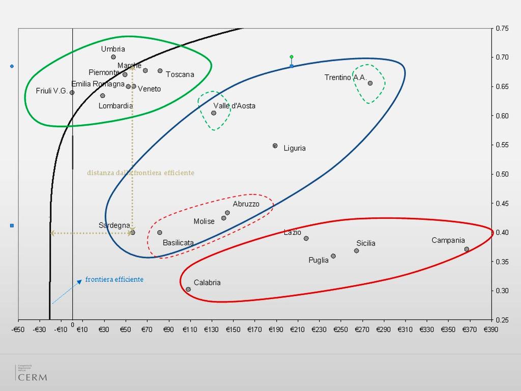 qualità a parità di efficienza efficienza