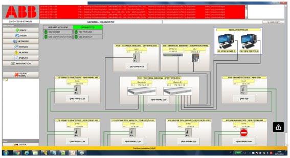 Può essere gestito con un PC dotato di sistema operativo Microsoft Windows.