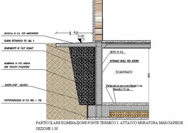 Eliminazione