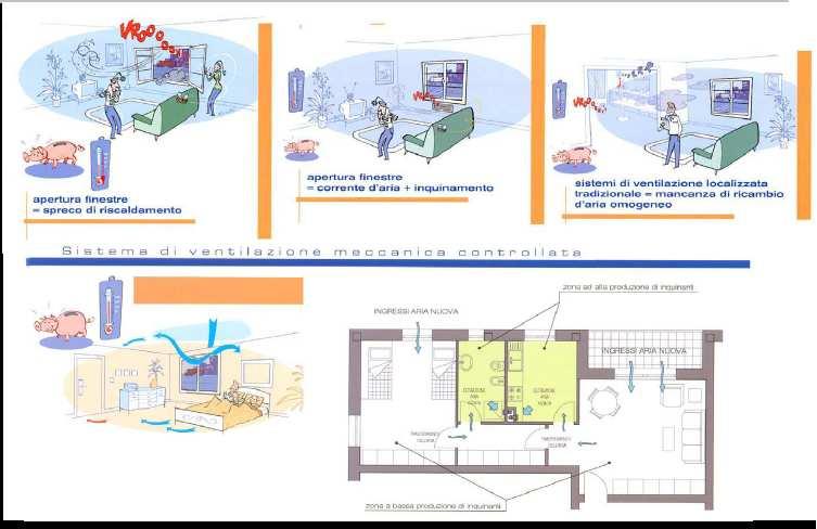 2 1 3852 62 62 62 742 94 52 62 7 2 ' Per ottenere case a basso consumo la prima regola è rendere impermeabile all aria la costruzione.