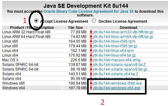 Per l installazione di Java sui sistemi operativi Windows avete bisogno di circa 180 MB di spazio libero sul hard disk. Seguite le istruzioni sotto riportate, nell ordine specificato.