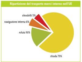 VISUALIZZARE I DATI CON GRAFICI E TABELLE Leggere il territorio attraverso tabelle e grafici I dati statistici Precipitazioni ad Atene nel mm Le tabelle raccolgono in modo ordinato dati numerici.