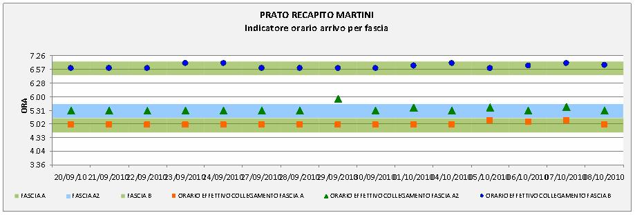 tra Martini e Datini, perciò anche se è leggermente