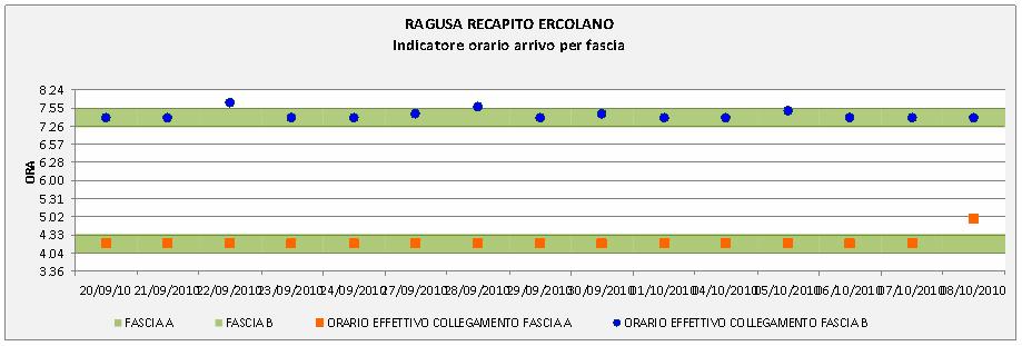 La sperimentazione: