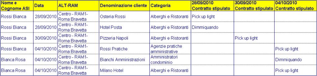 Strumenti a disposizione: il supporto alla rendicontazione della proposizione 33 Per favorire lo scambio di informazioni con il territorio sono state condivise alcune cartelle che vengono alimentate