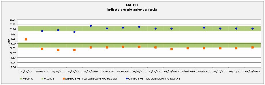 alimentazione 8