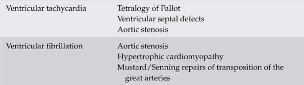 Meccanismo elettrofisiologico: rientro e/o emodinamico Diagnosi Tachiaritimie atriali in c.c. con sovraccarico atriale destro/ sinistro