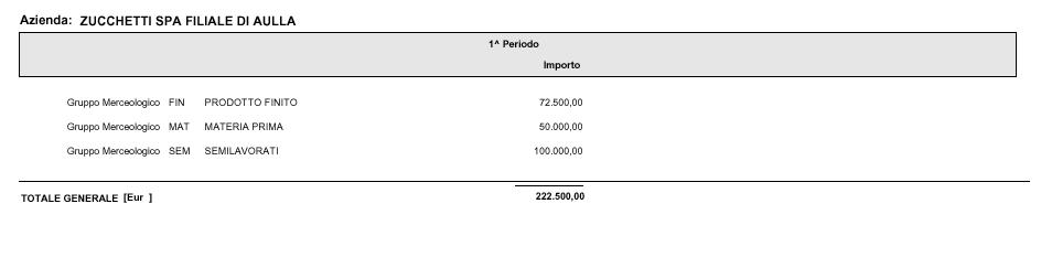 AD HOC WINDOWS STATISTICHE Altri esempi Vediamo ora una elaborazione statistiche del venduto per gruppo merceologico. Il criterio utilizzato è il seguente: Fig.