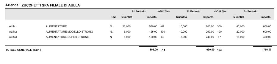 AD HOC WINDOWS STATISTICHE Controlliamo la stampa ottenuta: Fig. 1.