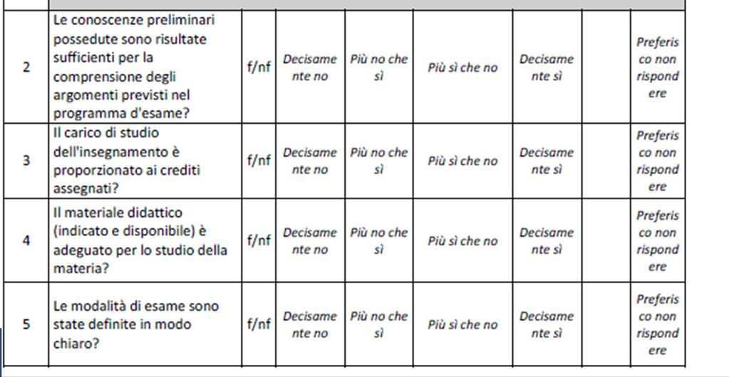 appello; versione frequentanti / non frequentanti; compilazione nel periodo fine novembre-30/9 (I semestre), febbraio-30/9