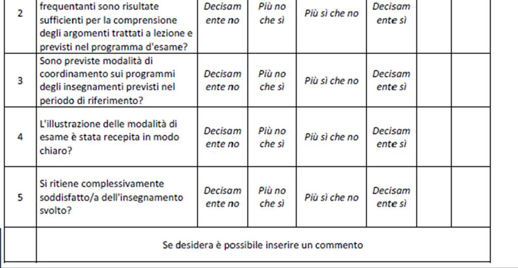 compilazione nel periodo fine aprile-30/9, con l indicazione di non