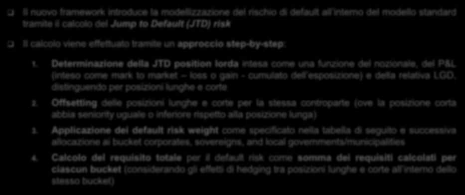 Default Risk - Default Risk Charge in SA Il nuovo framework introduce la modellizzazione del rischio di default all interno del modello standard tramite il calcolo del Jump to Default (JTD) risk Il