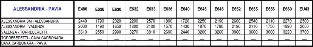 Linea: Pavia - Alessandria Locomotive elettriche I valori riportati nelle tabelle non