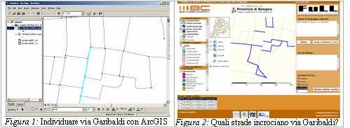 Interfaccia non procedurale Confronto di FuLL con interfaccia tradizionale La sequenza di operazioni da