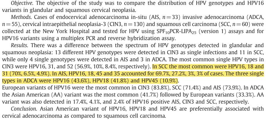 (...) HPV DNA was detected in all cases with the exception of one case of CIN3 and three cases of