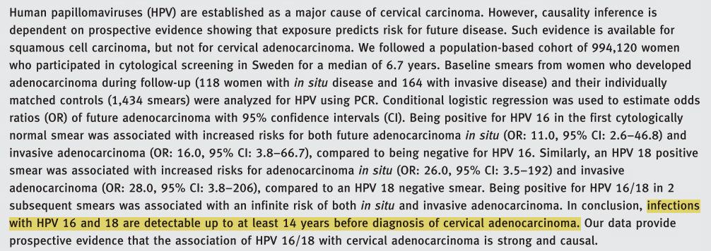 Among AIS cases, the probability of being positive forhpv 16 or 18 increased as time to diagnosis decreased, from about 35%, 14 years or more before diagnosis to about