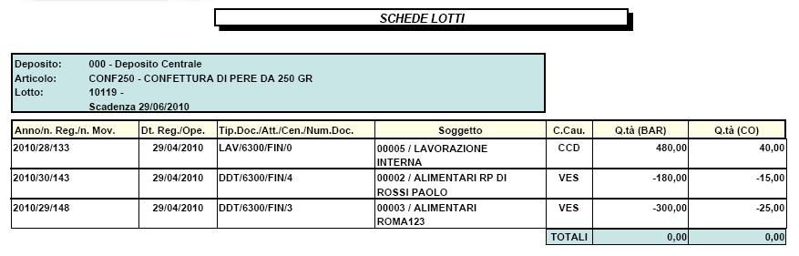 LISTE DI CONTROLLO La Procedura è ricca di liste di controllo per ogni tipo di interrogazione: giacenze; consegnato; fatturato; clienti; agenti;