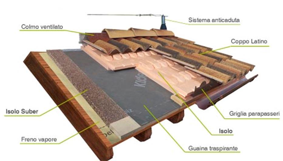 Sistema tetto
