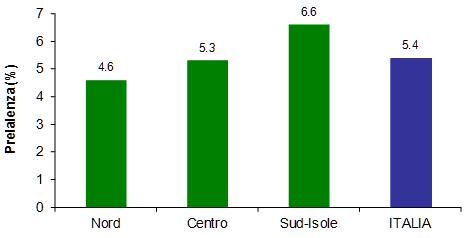 La prevalenza del diabete aumenta con l età fino a raggiungere il 20,4% nelle persone con età uguale o superiore ai 75 anni, come riportato nel grafico n. 2 (2). Grafico n.