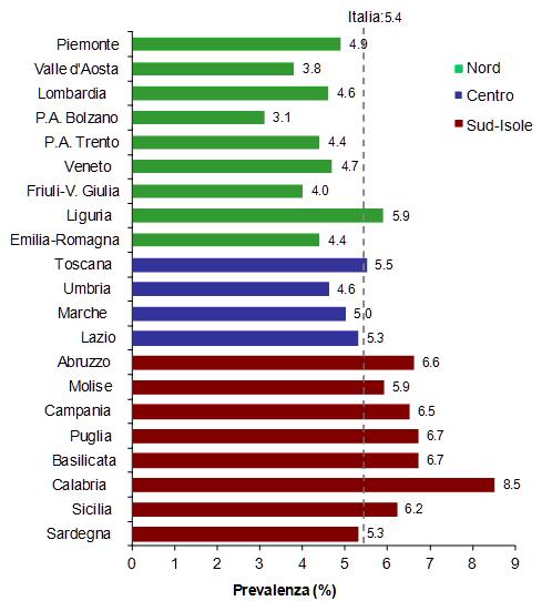 Le differenze osservate nelle diverse aree geografiche potrebbero dipendere da una diversa composizione