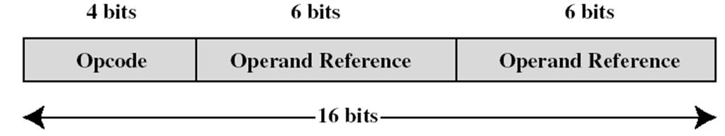 Rappresentazione dell istruzione Un istruzione di macchina è rappresentata mediante una stringa di bit Tale stringa è suddivisa in campi che ne definiscono il formato In generale, non esiste un unico