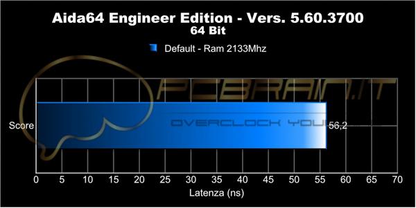 X170-Extrm : Worksttion sst Scritto d Alssio C.