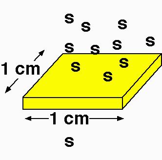 1 Diffusione di Soluti Flusso Molare Unidirezionale: Quantità di soluto (in moli) che attraversa un area unitaria