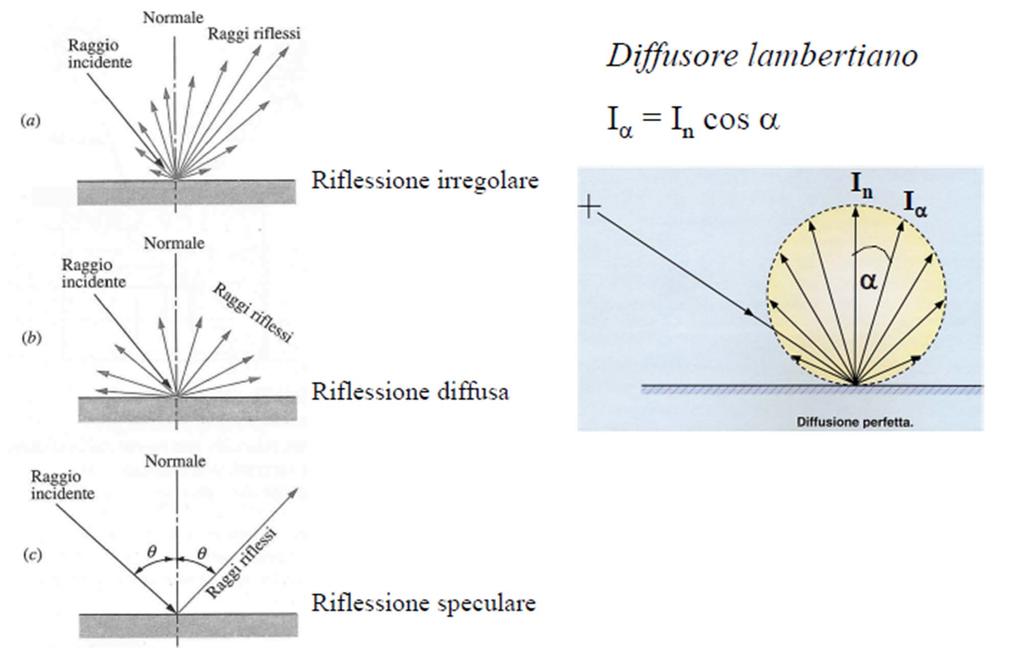 Riflessione