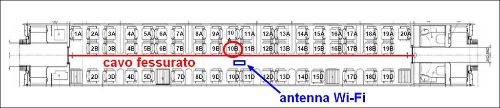 Successivamente, tenendo conto della disposizione del cavo fessurato e dell antenna Wi-Fi all interno della carrozza, si è individuato il posto a sedere all interno della carrozza n.