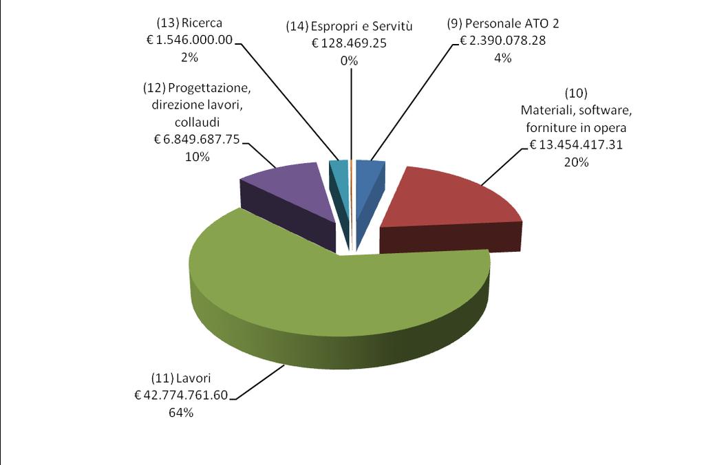 AUTORITÀ ATO 2 (8) Insussistenze 3 : indica le insussistenze e le alienazioni.