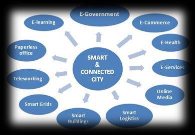 finalizzati a efficientare la macchina amministrativa e semplificare la vita dei suoi cittadini L'impegno ICT è