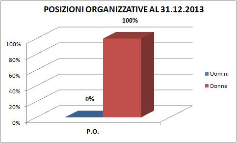 3. PIANO TRIENNALE DELLE AZIONI POSITIVE Il Piano Triennale delle Azioni Positive è rivolto ai lavoratori e alle lavoratrici e intende privilegiare azioni trasversali superando la concezione che vede