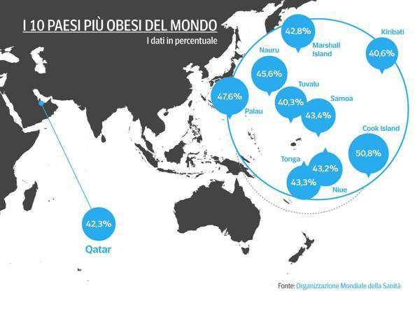 grasso del mondo.