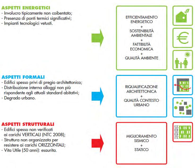 PRINCIPALI CARENZE FONTE: Feroldi F., Marini A., Belleri A., Passoni C., Pre@ M., Giuriani E., Plizzari G.A., Riva P.