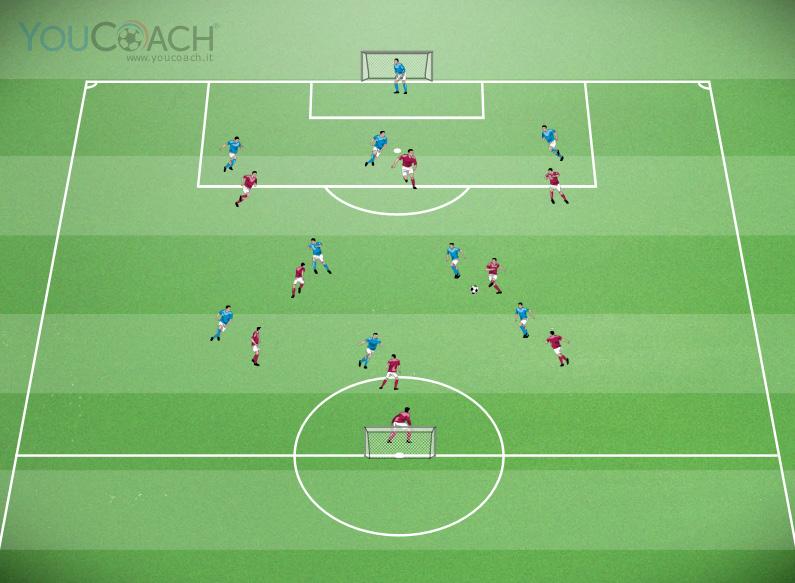 entrare in porta) Varianti In caso di 7 giocatori una partita viene giocata 1 contro 1 e l altra 2 contro 2 (ad ogni turno riposa un giocatore diverso) CORE STABILITY E AGILITY Agility Durata: